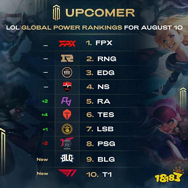 的训练环境 的训练环境