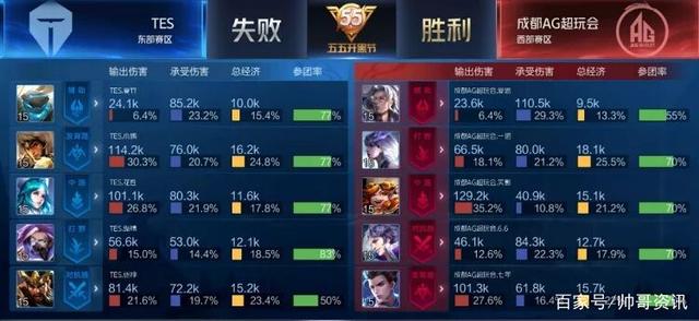 也是在冠军 也是在冠军