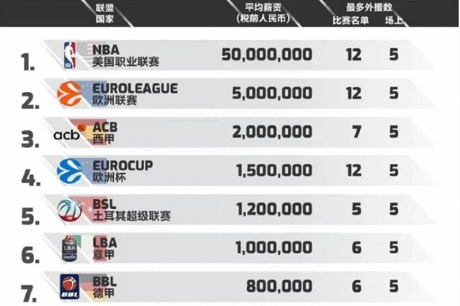 并保留末回
